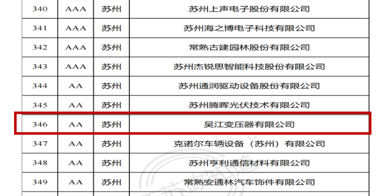 荣获江苏省两化融合管理体系贯标示范企业称号